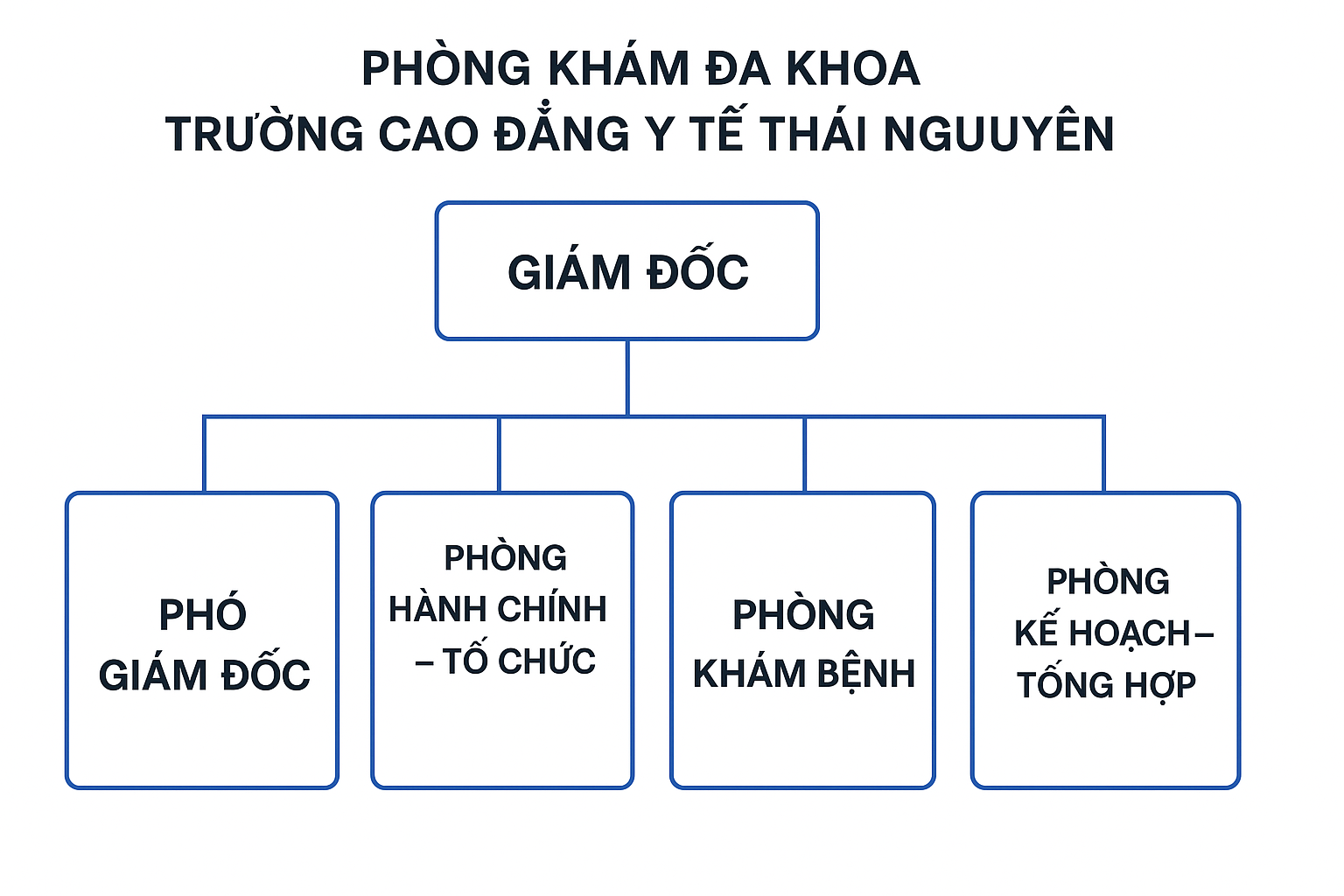 so do to chuc